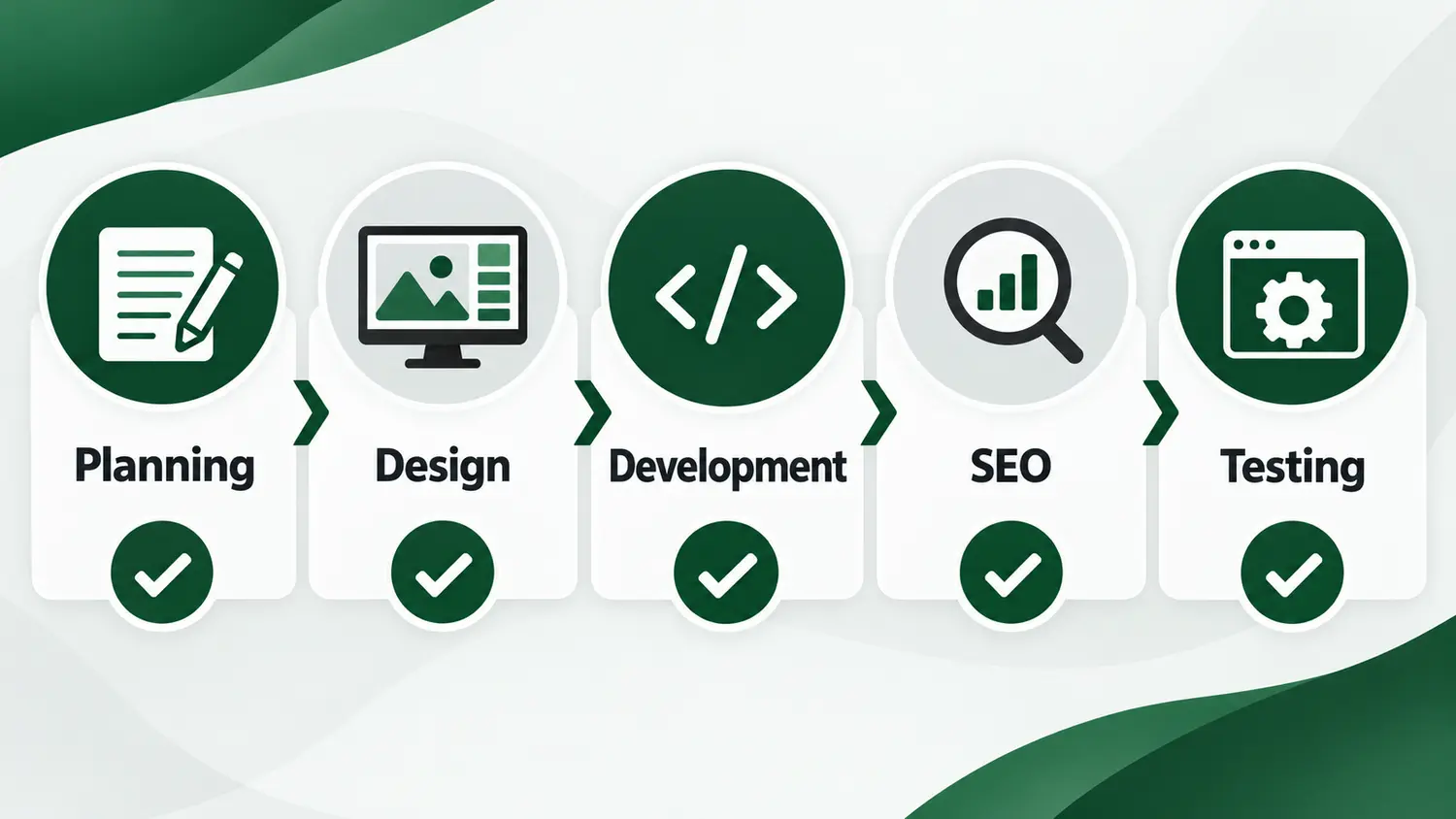 Business website launch checklist covering planning, design, development, SEO and testing